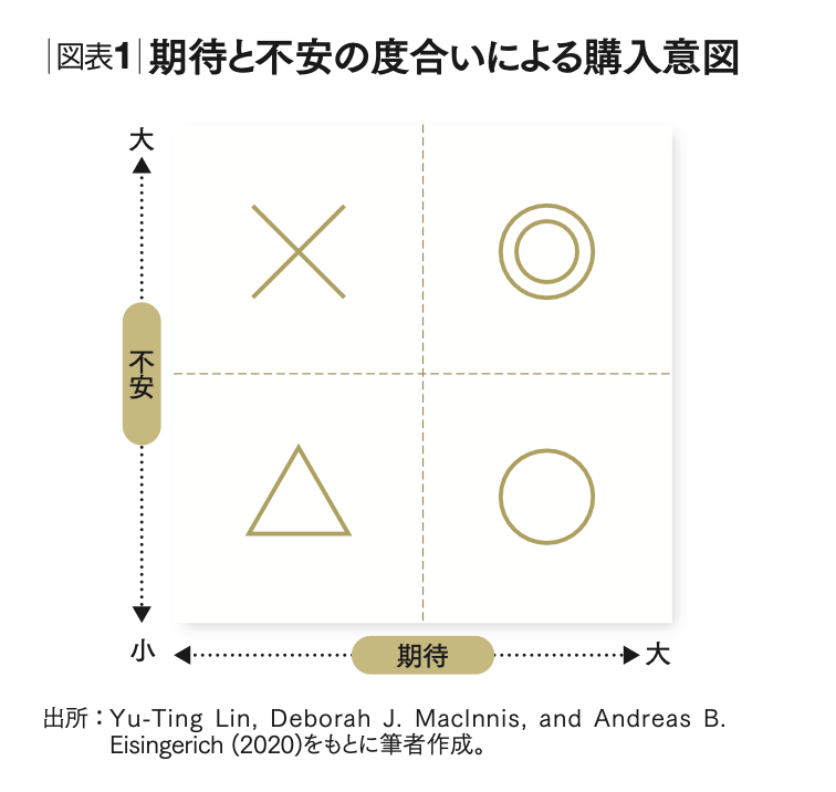 マーケティングは価値創造のプロセスへと進化する DHBR創刊50周年