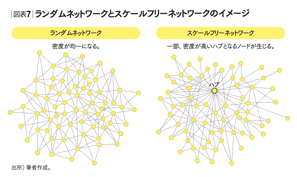 企業が取るべき戦略的ポジショニングはネットワークの構造から導ける