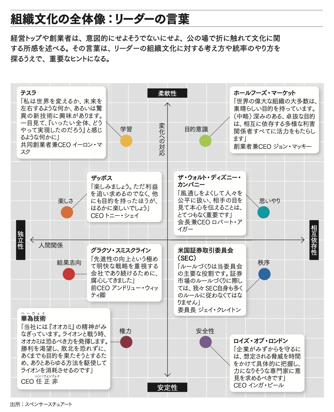 変革は企業文化に従う 社風を変えるうえで知っておくべき8つの特性