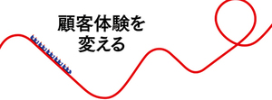 顧客の変化をとらえ、個客の成功をデザインする