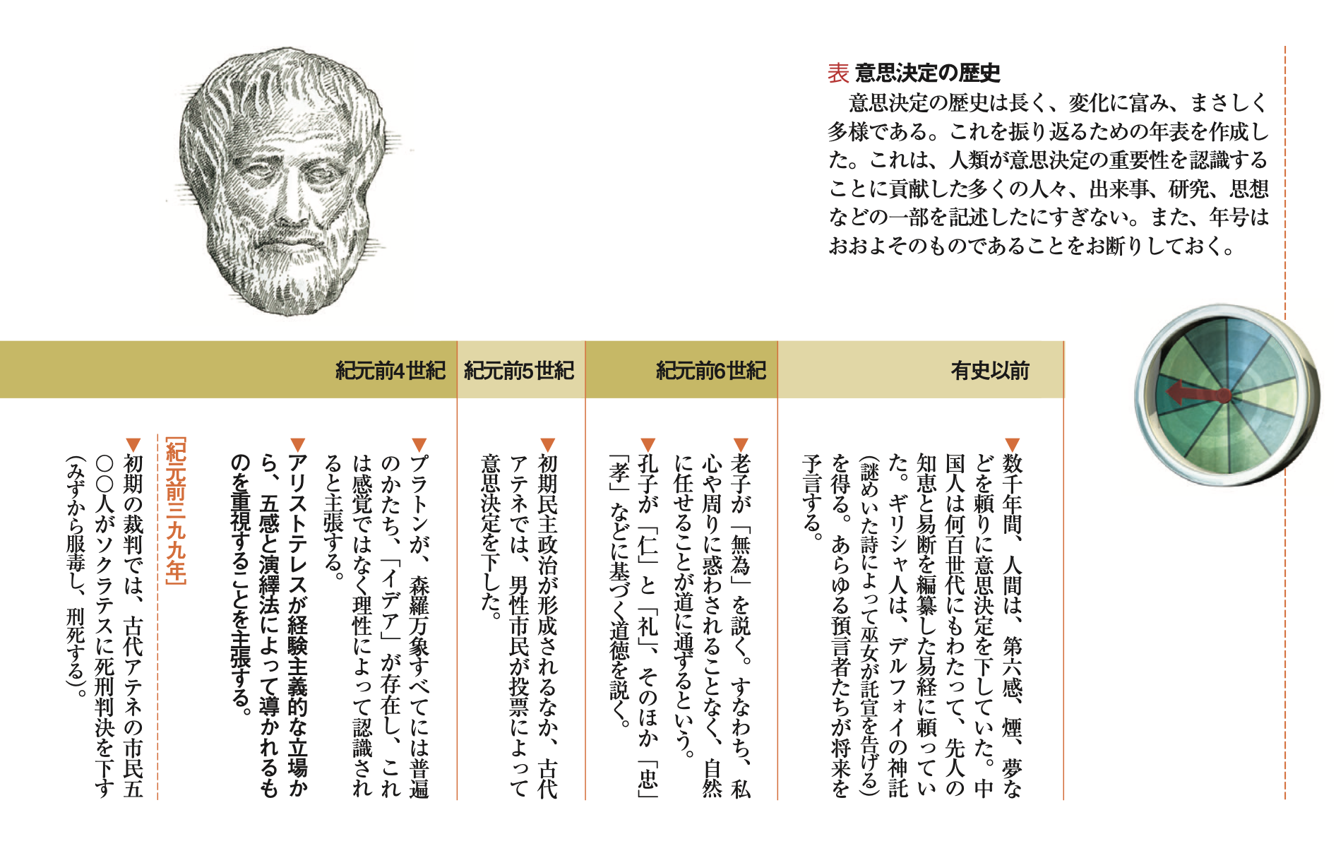 意思決定科学の歴史 古代占星術から複雑系科学まで | リー・ブキャナン