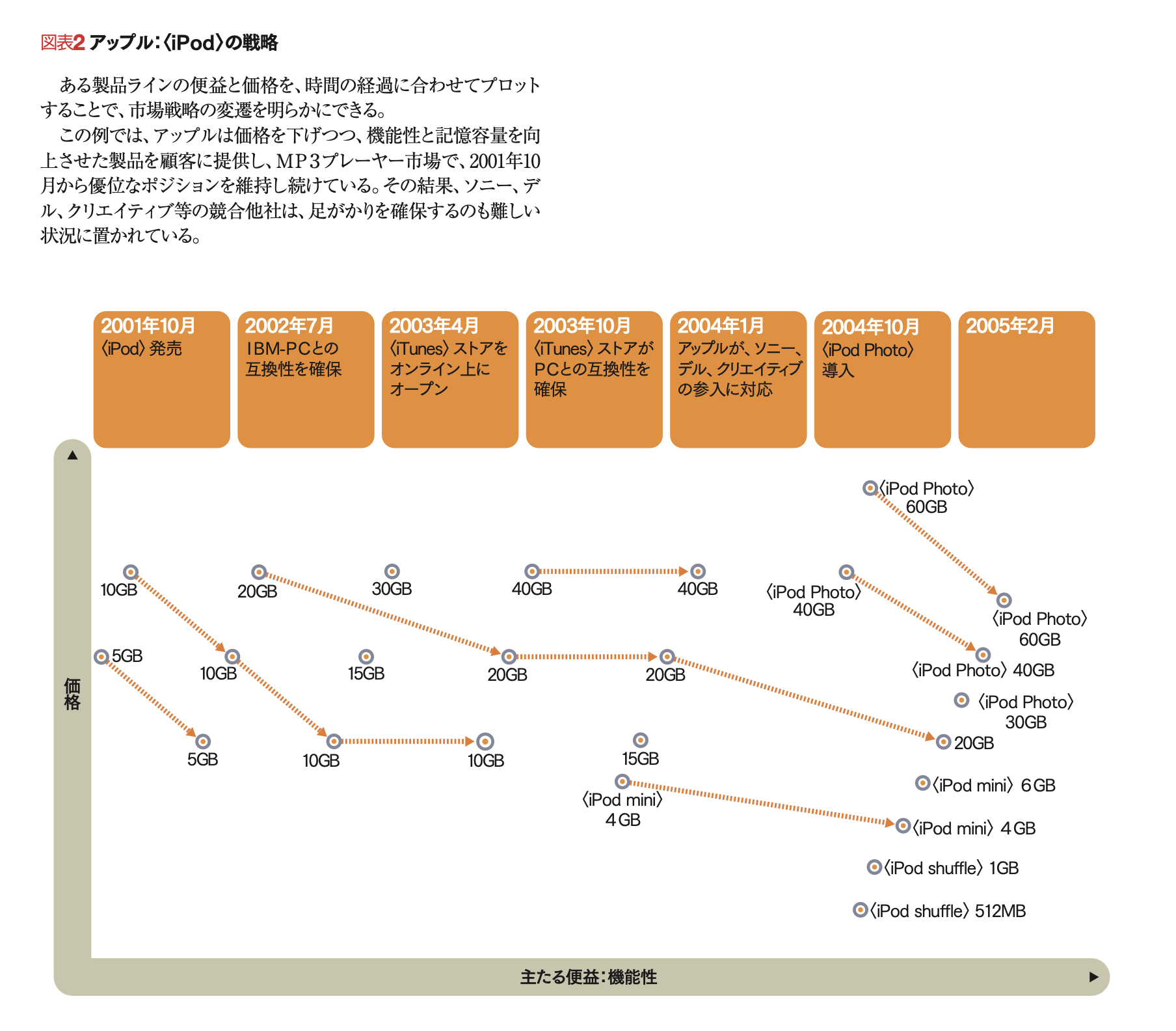 本 [値下げ可能] プラケットポジショニング 解釈と実際