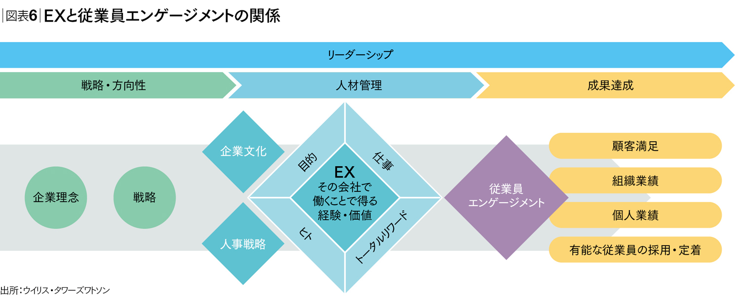 日本企業がエンゲージメント経営を実践する5つの要諦 人材争奪戦を