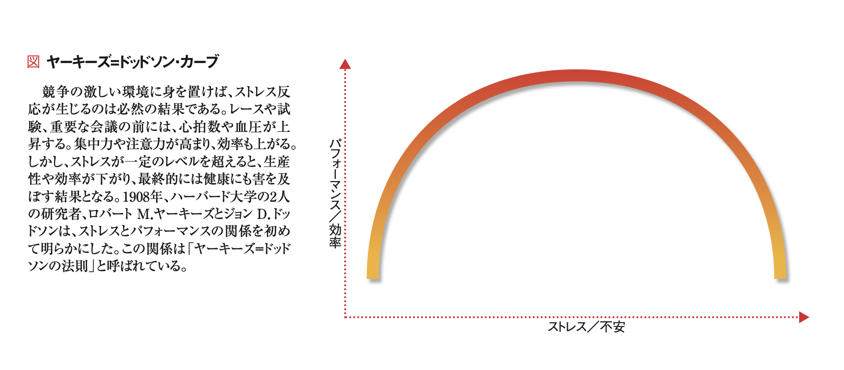 ブレークアウト原則の科学 ストレスの効用を最大限に生かす