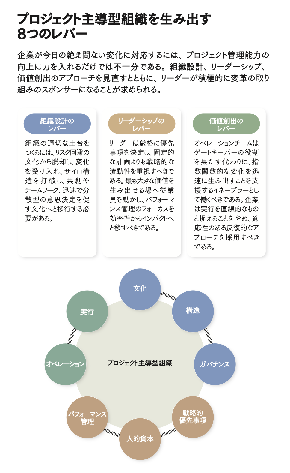 プロジェクト主導型組織を実現する8つの要諦 サイロを破壊し、意思決定