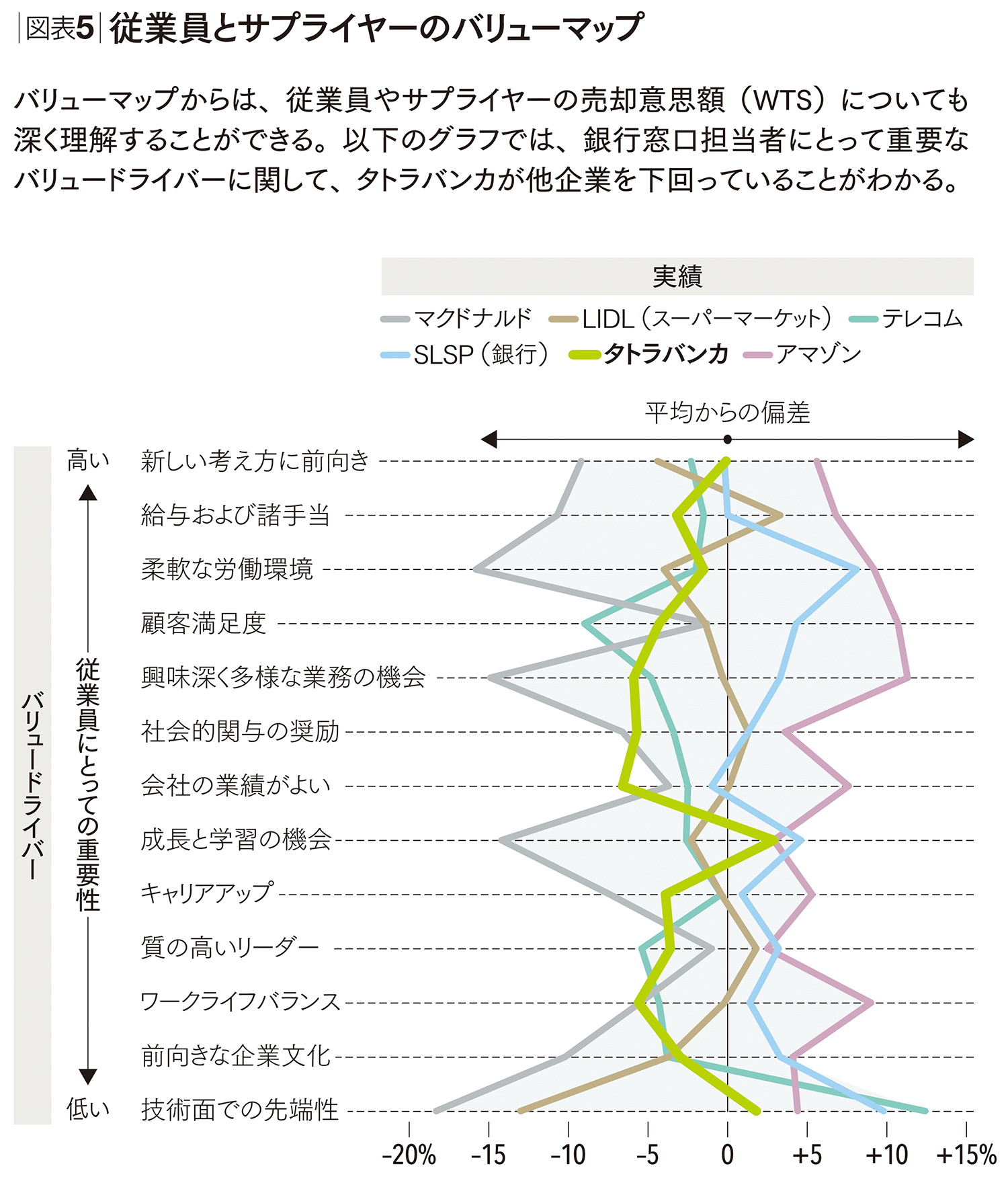 ハーバード・ビジネスの営業革新―マーケティング競合時代の発想と手法