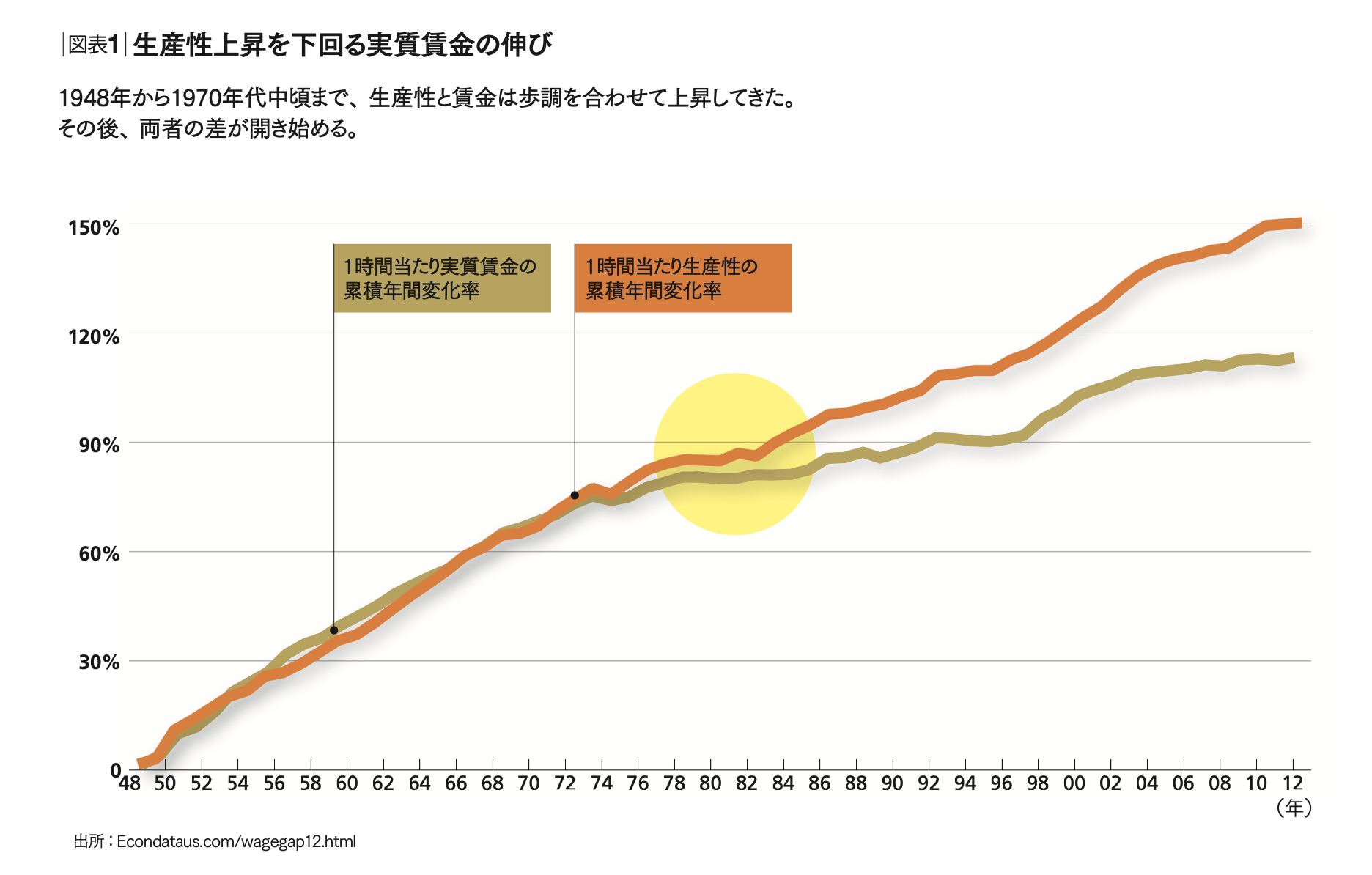 欺瞞だらけの自社株買い 3つの大義名分で覆い隠された真実