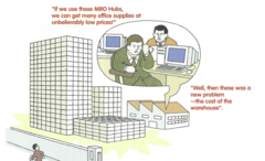 eハブ：B2B市場のビジネスモデル