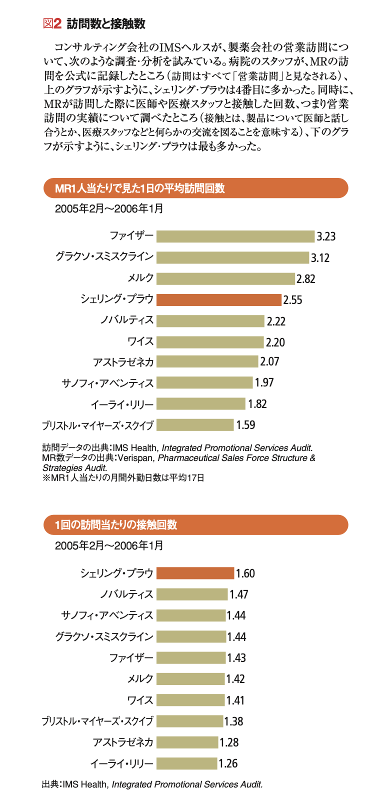 営業力の復活から改革は始まる CEOみずから現場に足を運ぶ | フレッド