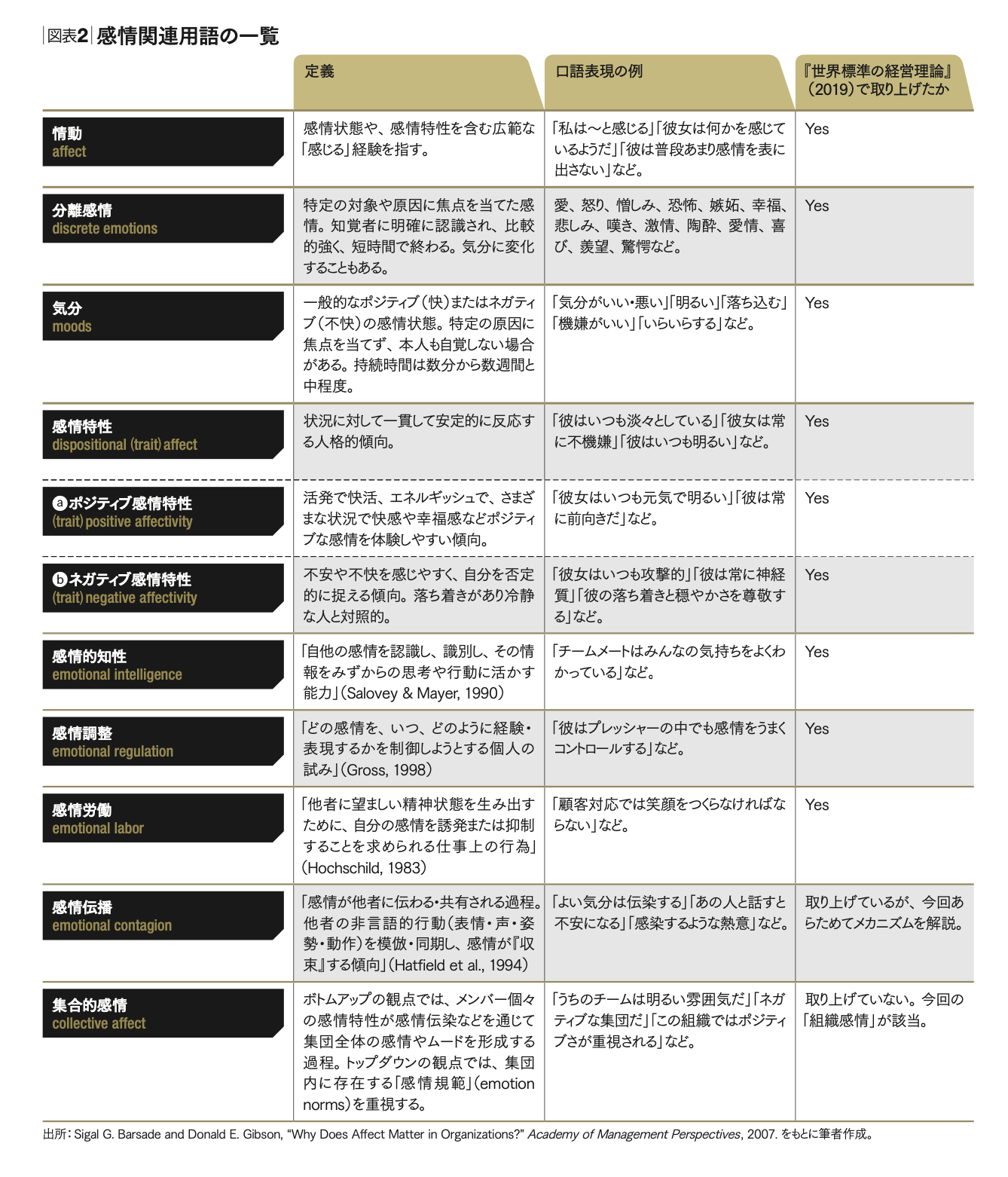 たった一人の感情で、組織の文化は変わり出す 【連載第2弾】入山章栄の