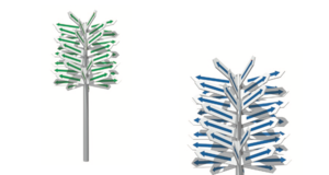 シミュレーションする経営