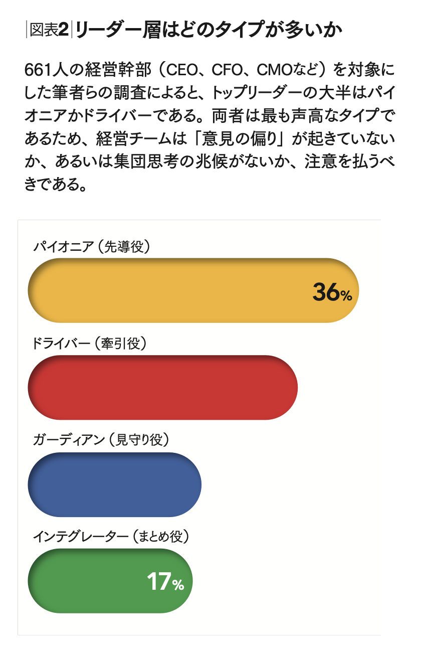 パイオニア 潰れる