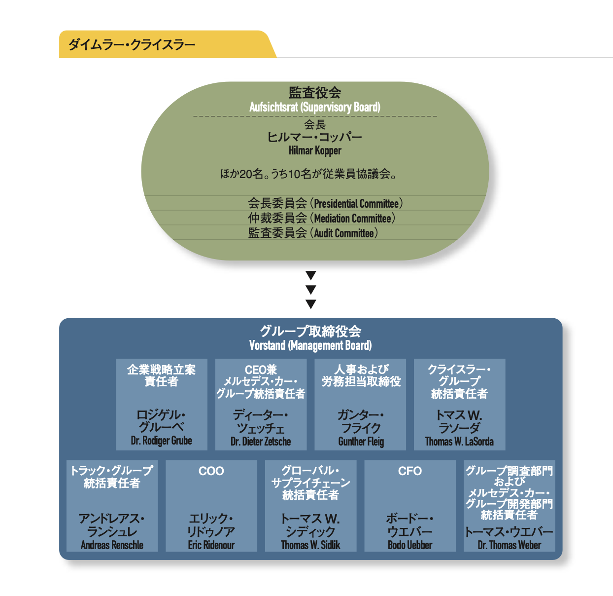 共同決定方式の岐路 「ドイツ株式会社」の第三の道とは | コーネリア