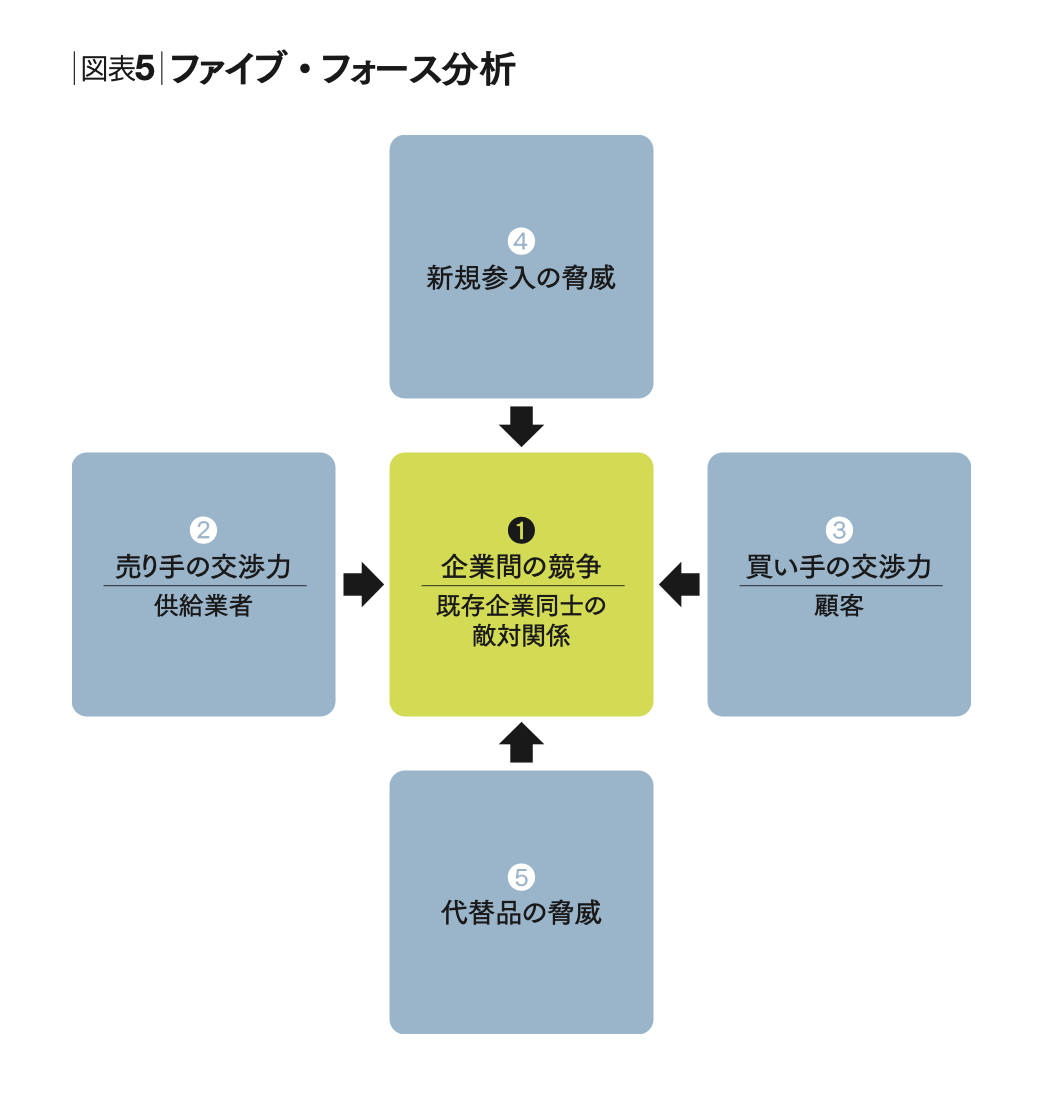 経営戦略50年の進化を10の視座から読み解く 知の系譜をたどり、未来を