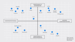 異文化交渉力：非言語のシグナルを理解し、合意を得る