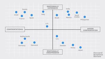 異文化交渉力：非言語のシグナルを理解し、合意を得る