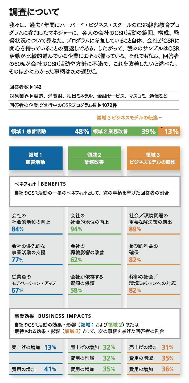 プログラム・オフィサー : 助成金配分と社会的価値の創出 プログラム
