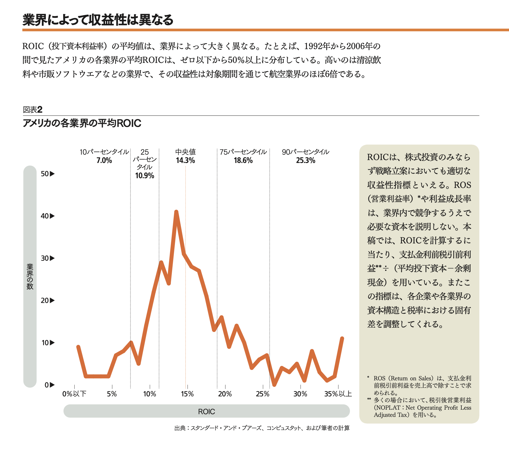 改訂］競争の戦略 5つの競争要因から業界構造を分析し、戦略を立案する