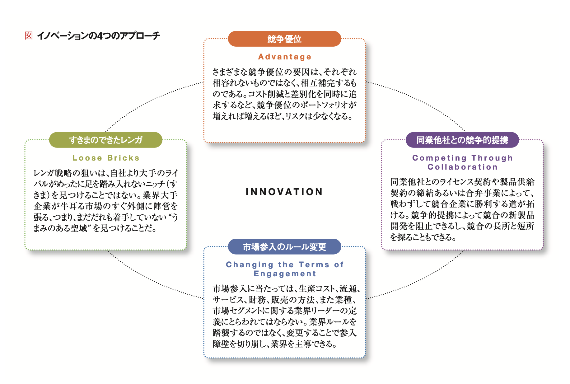 戦略の源流を探る Part Ⅰ【HBR名著論文30選】 | | [