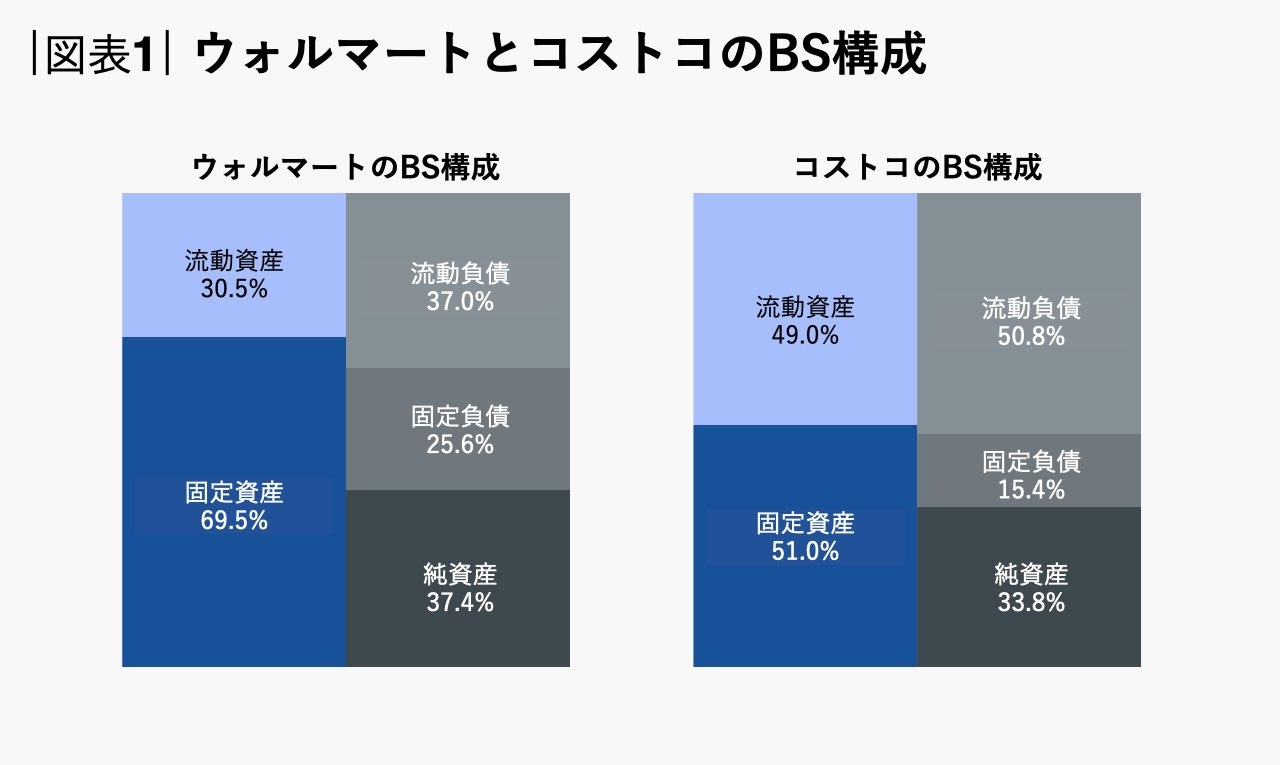 図表1