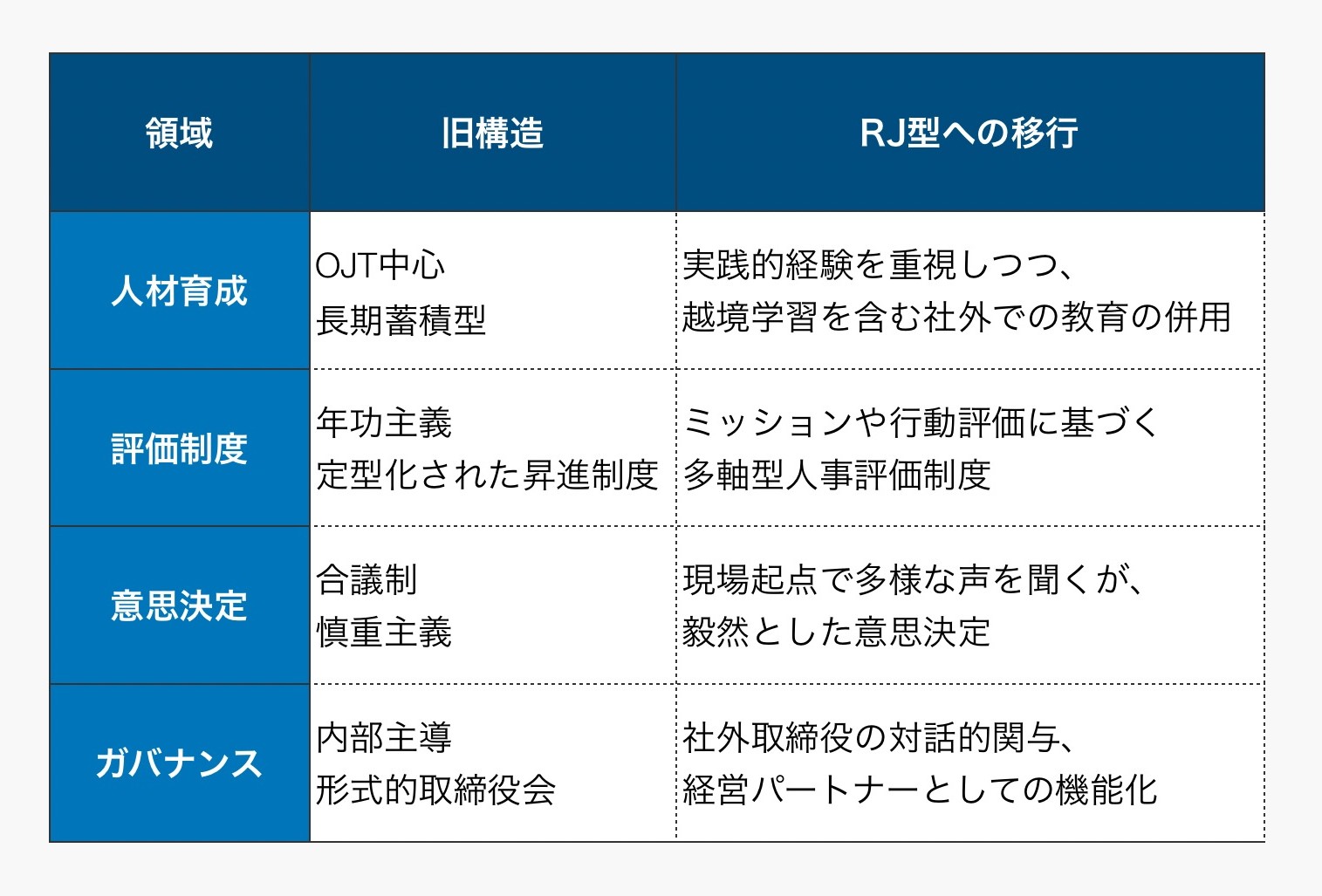リーダーシップは個人の資質ではなく、構造の中で育つ 伝統的日本企業