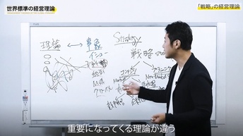 戦略という研究領域の構造と理論の関係