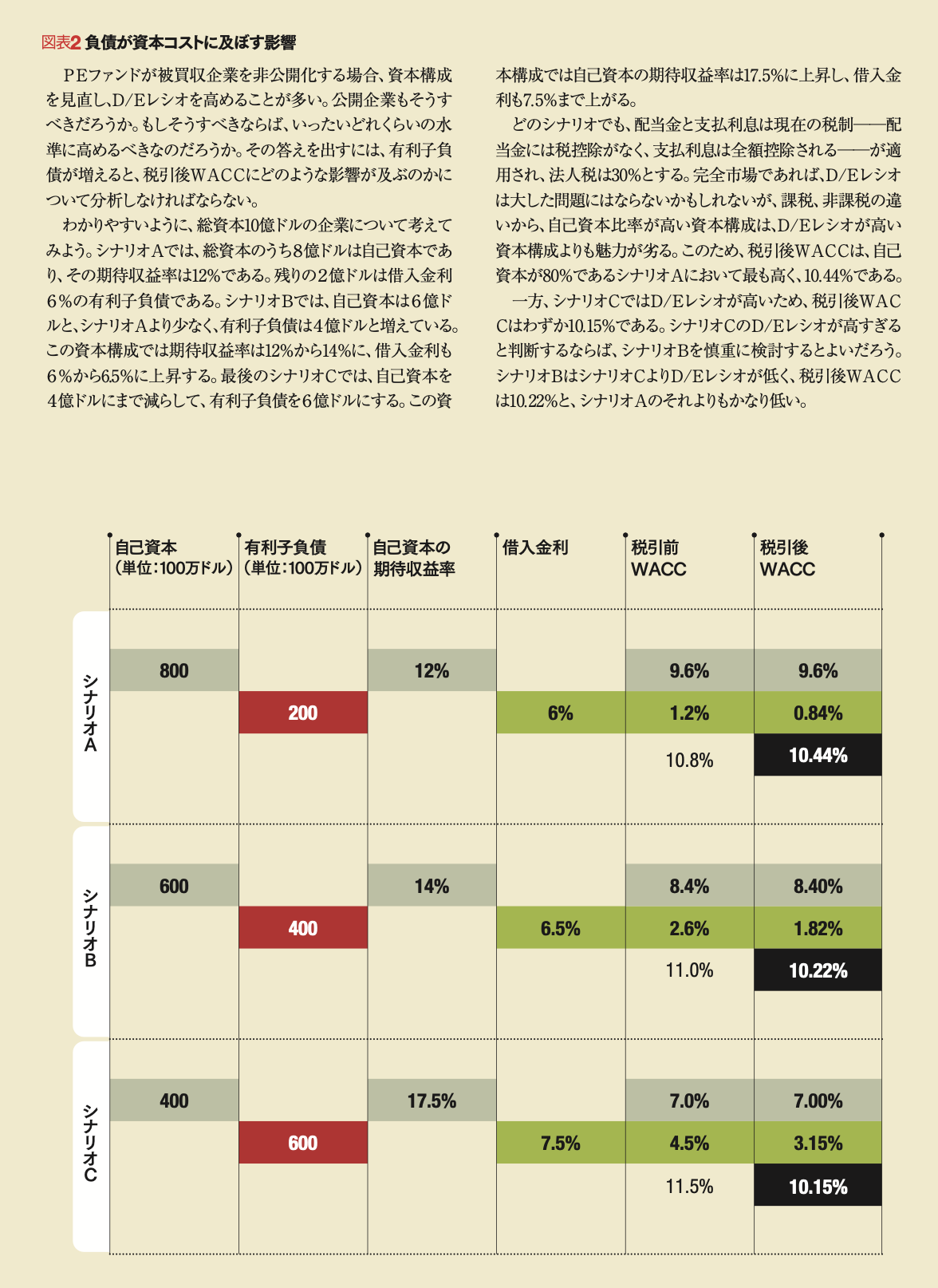 生 ドル 格付け