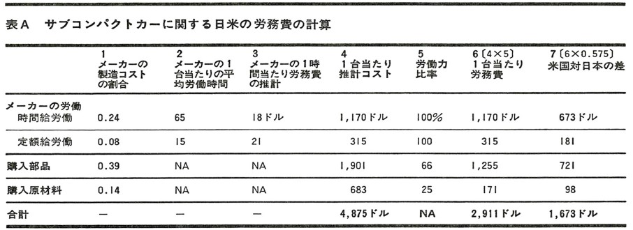 日米自動車産業にみる新しい競争の時代 | ウィリアム J. アバナシー