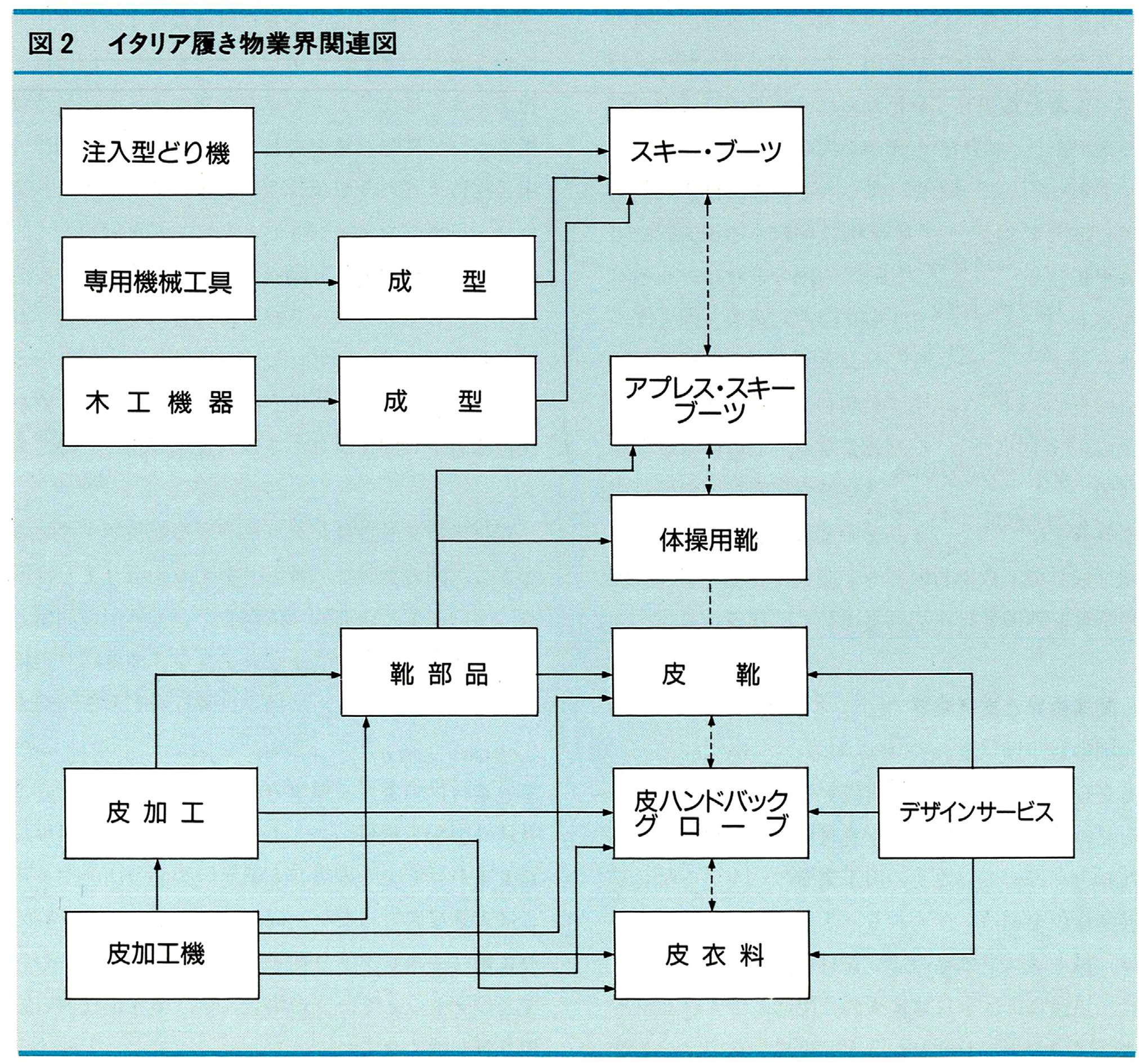 何が国の競争優位をもたらすか 10カ国の比較研究と新パラダイムの提言 