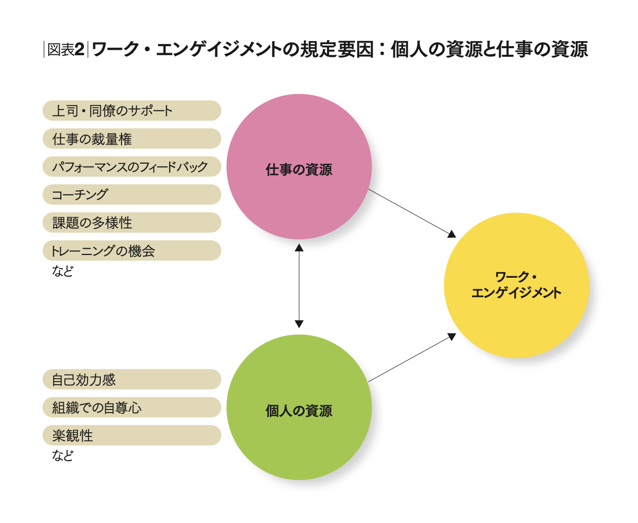 ワーク・エンゲイジメント：「健全な仕事人間」とは ポジティブに働く