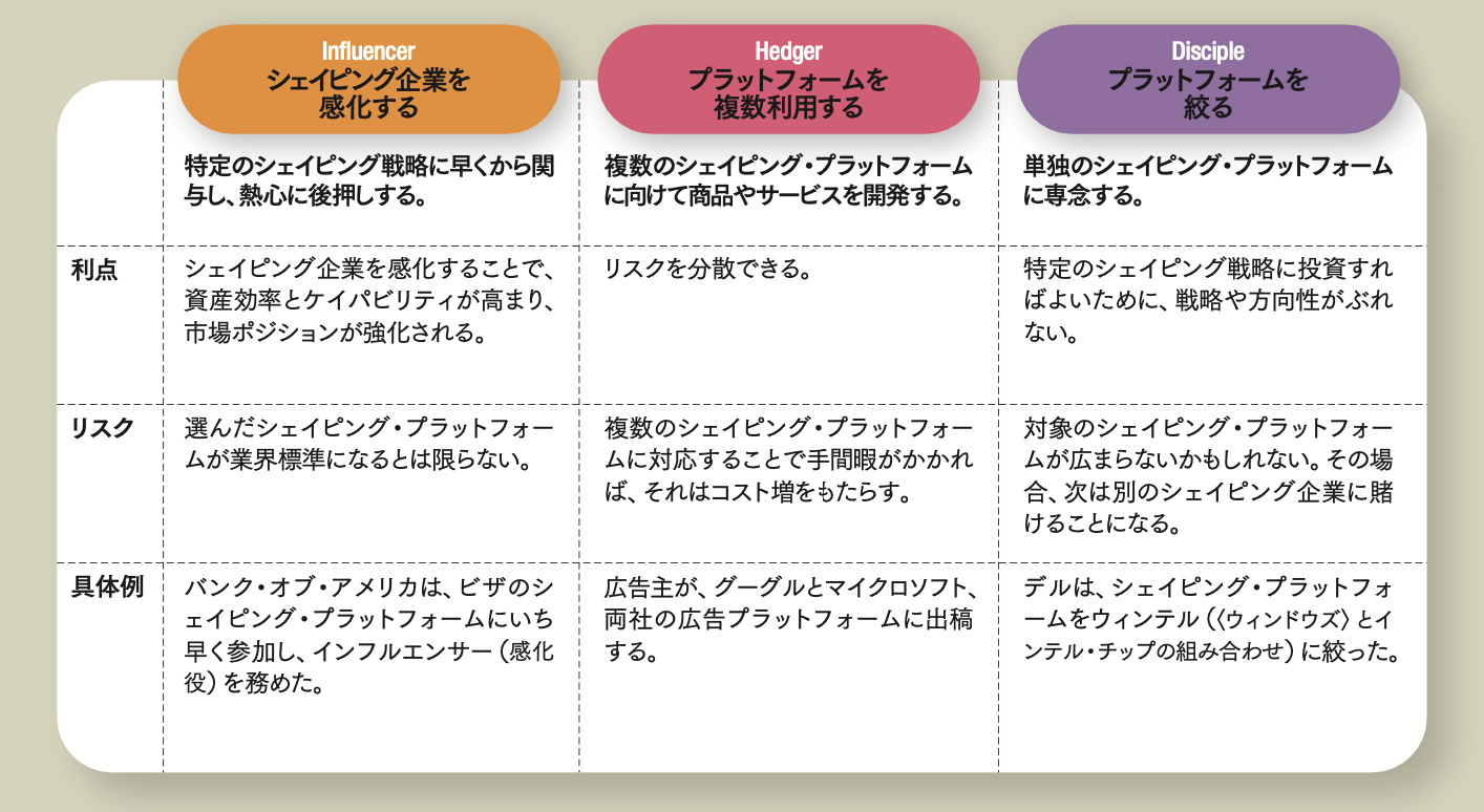 シェイピング と は