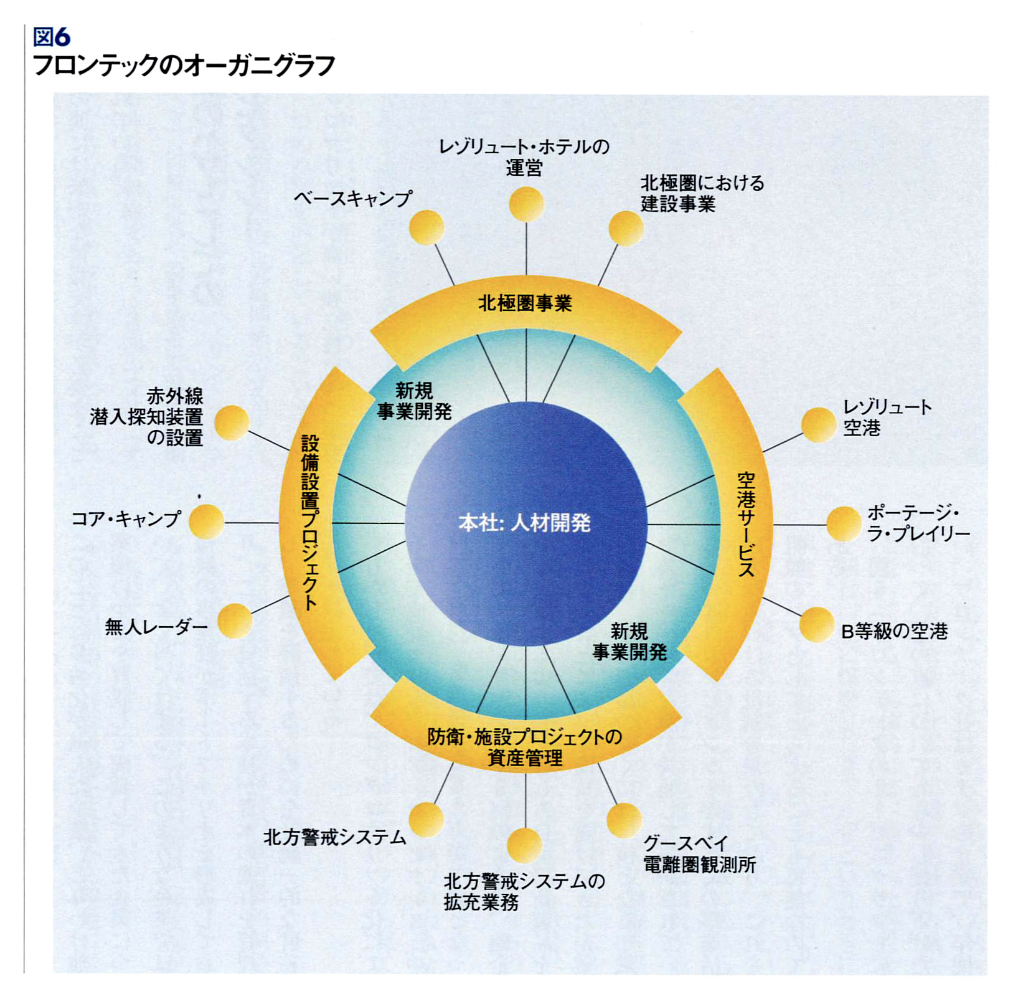 社会主義と組織原理 人のつながりの科学 - JOIN THE DOTS