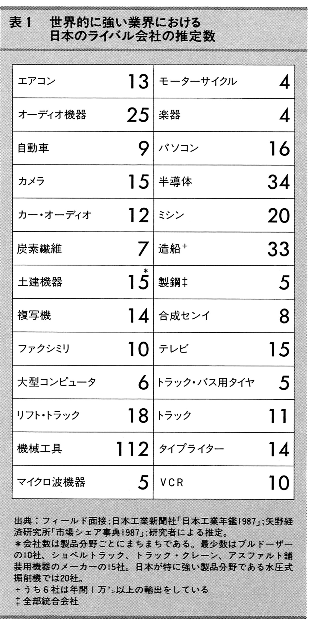 何が国の競争優位をもたらすか 10カ国の比較研究と新パラダイムの提言 