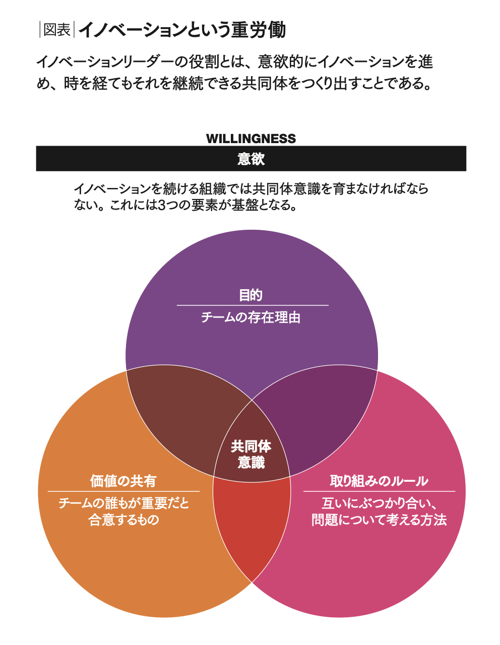 グーグルを成功に導いた「集合天才」のリーダーシップ イノベーション