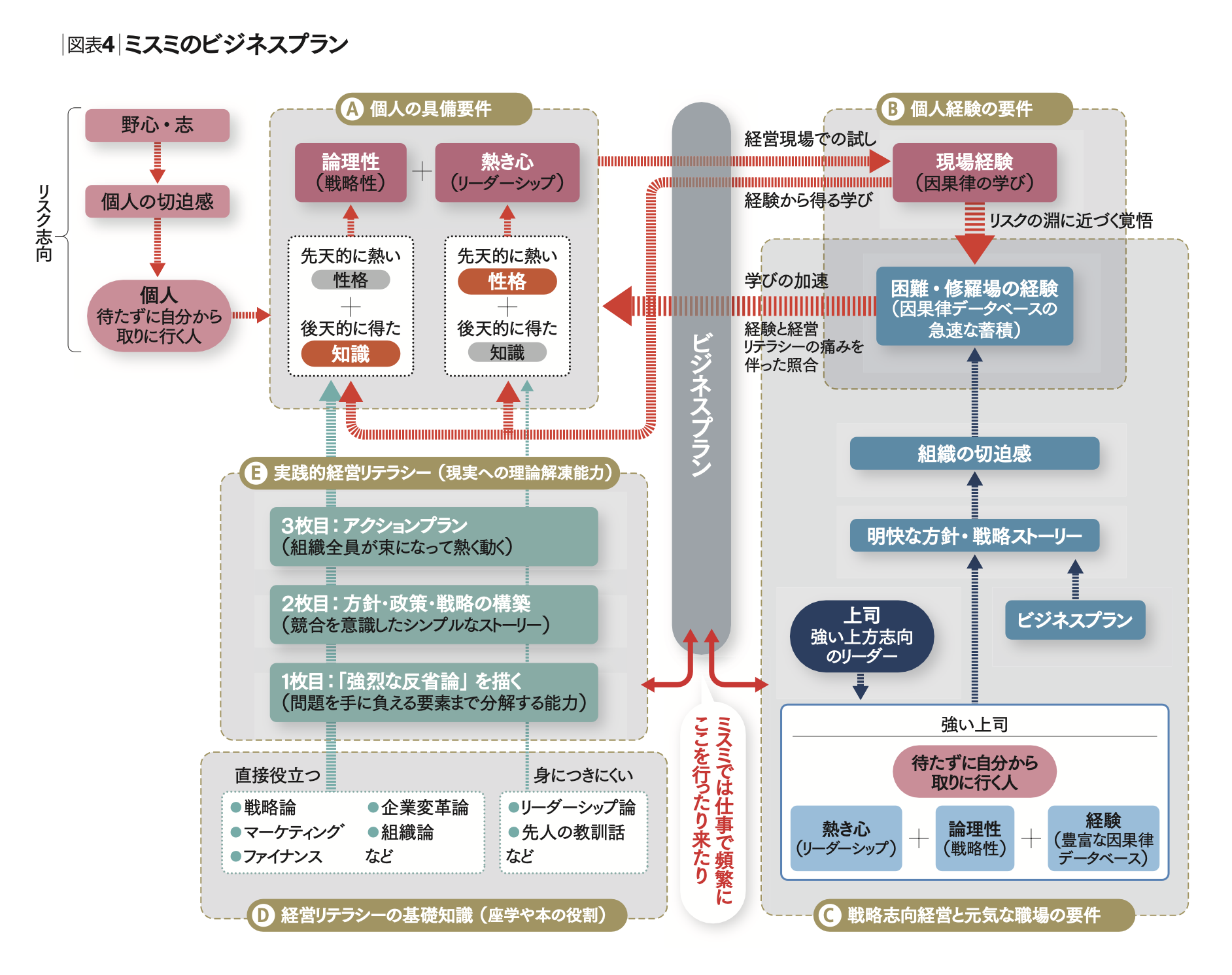 会社改造 競争力の回復は何から始めるか | 三枝 匡 | [