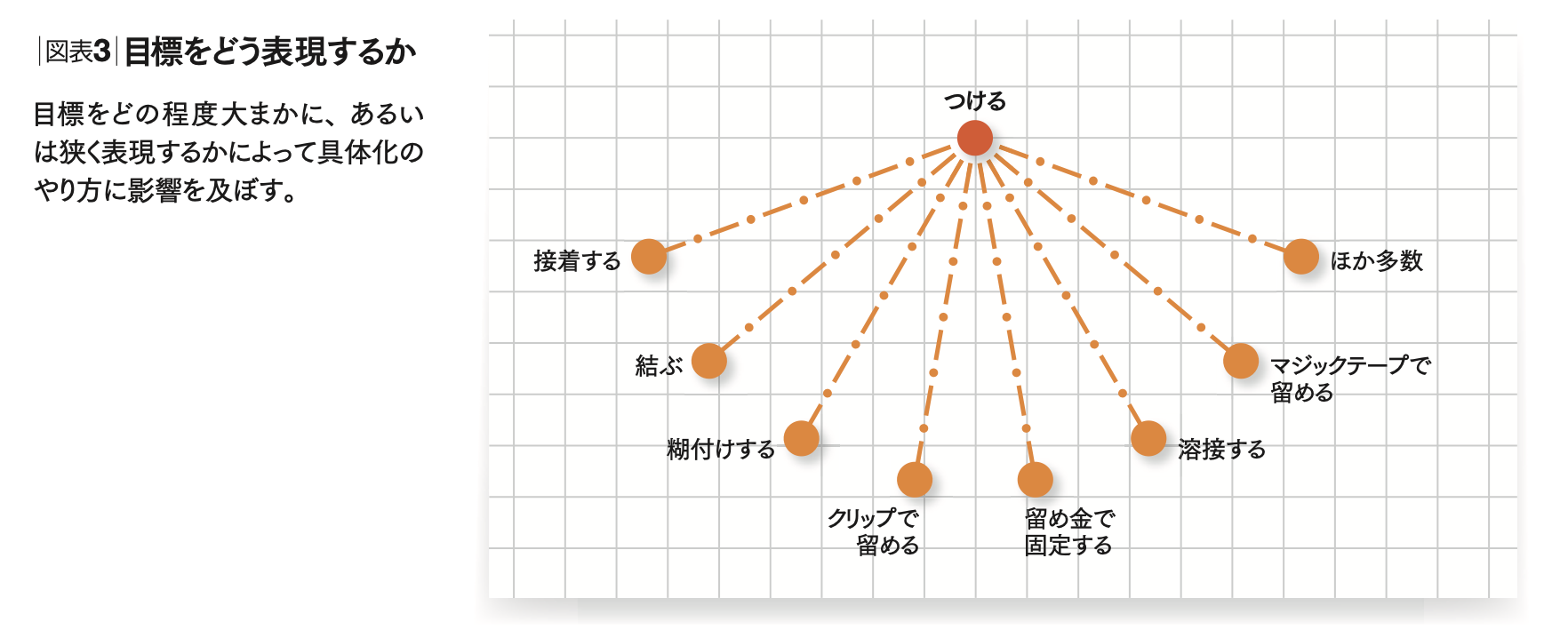 イノベーションは「ありふれた光景」にある 認知バイアスの克服法 | トニー・マキャフリー,ジム・ピアソン |  [