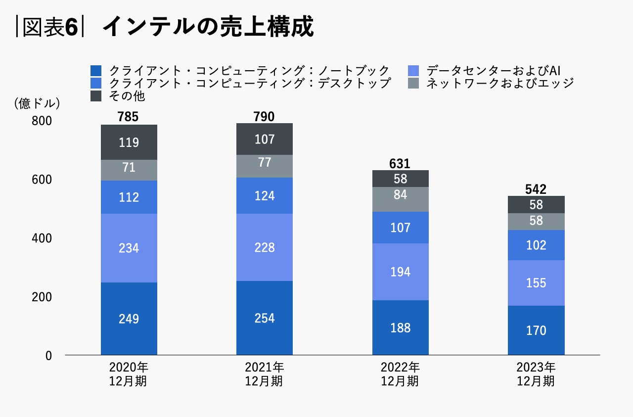 半導体の新王者・エヌビディアの競争優位性はどこにあるのか 連載『財務とフレームワークで読み解く 強い会社のビジネスモデル』 第2回 |  財務・会計｜DIAMOND ハーバード・ビジネス・レビュー