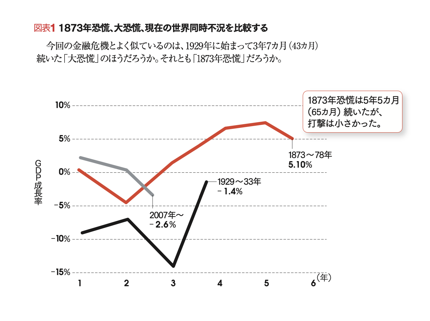 2013年のアメリカ 金融史から予測する | ニーアル・ファーガソン 