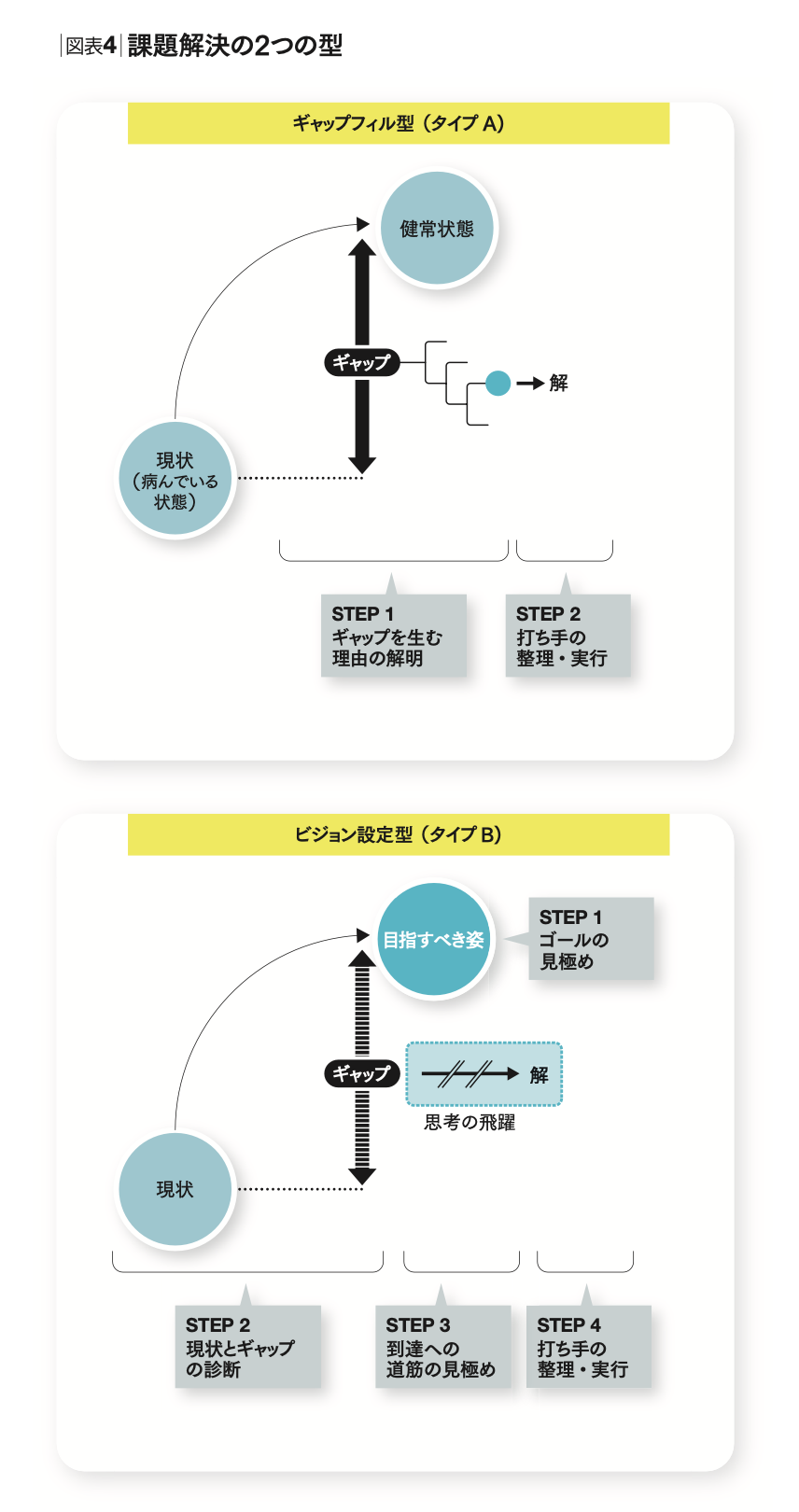 知性の核心は知覚にある AI×データ時代に人間が生み出す価値とは