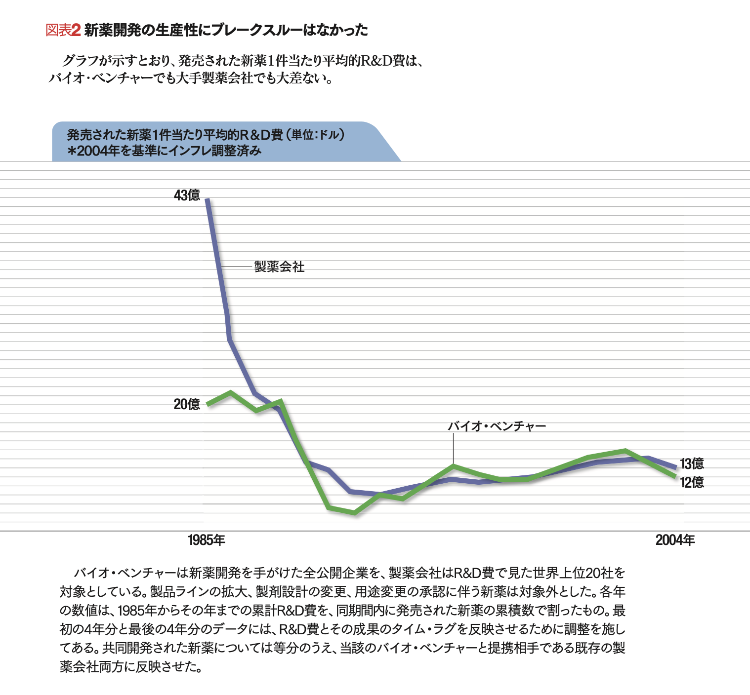 バイオテクノロジーの幻想と挑戦 科学の収益化はなぜ難しいか