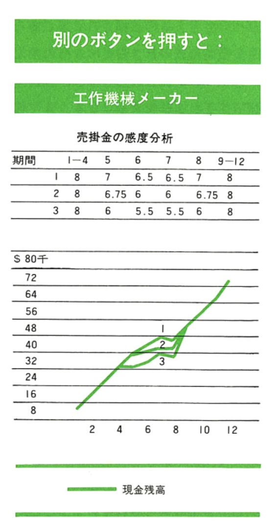 成長期・不況期の資金繰り状態をどう把握するか | ジェームス