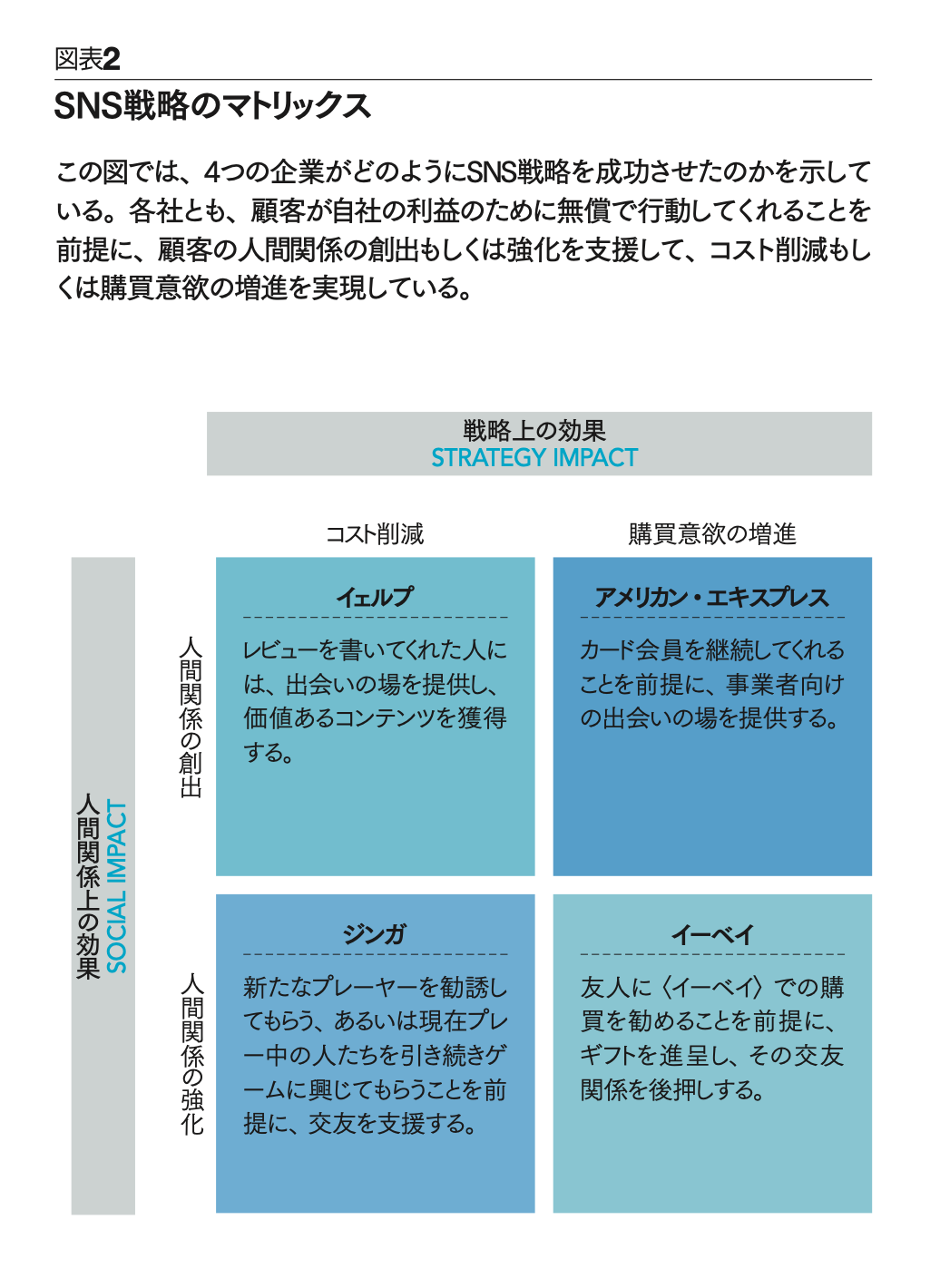 成功するSNS戦略 顧客と企業のつながりをいかに強化するか | ミコワイ