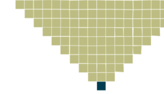 BOP市場を制するビジネス機会マップ