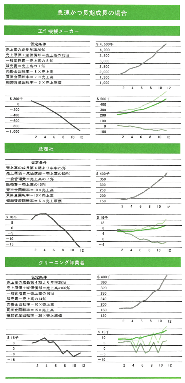 成長期・不況期の資金繰り状態をどう把握するか | ジェームス