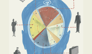 コミットメントの自己管理術