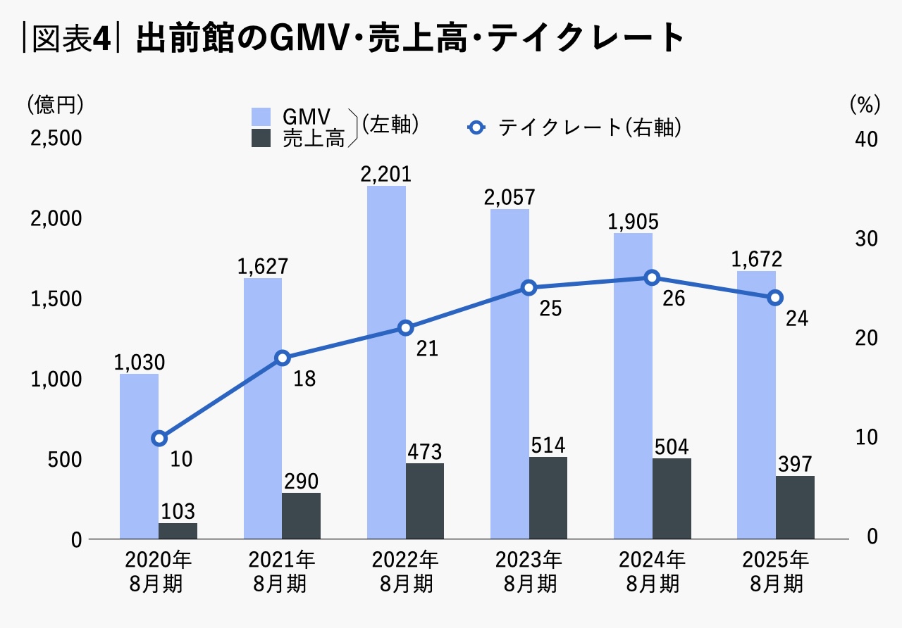 日本の飲食業界におけるプラットフォームの重要性