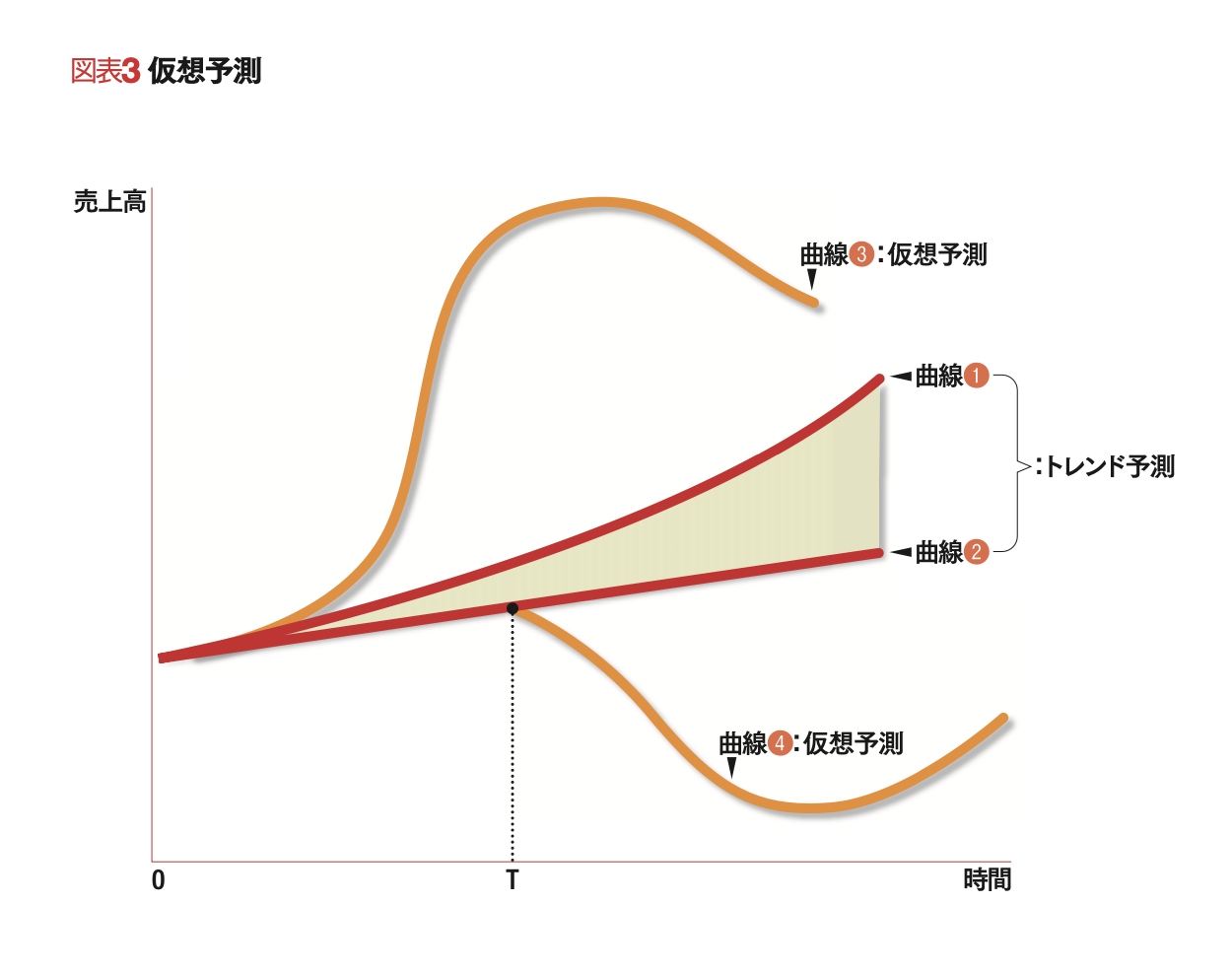 多角化戦略の本質 「戦略経営の父」が半世紀前に指摘した | H