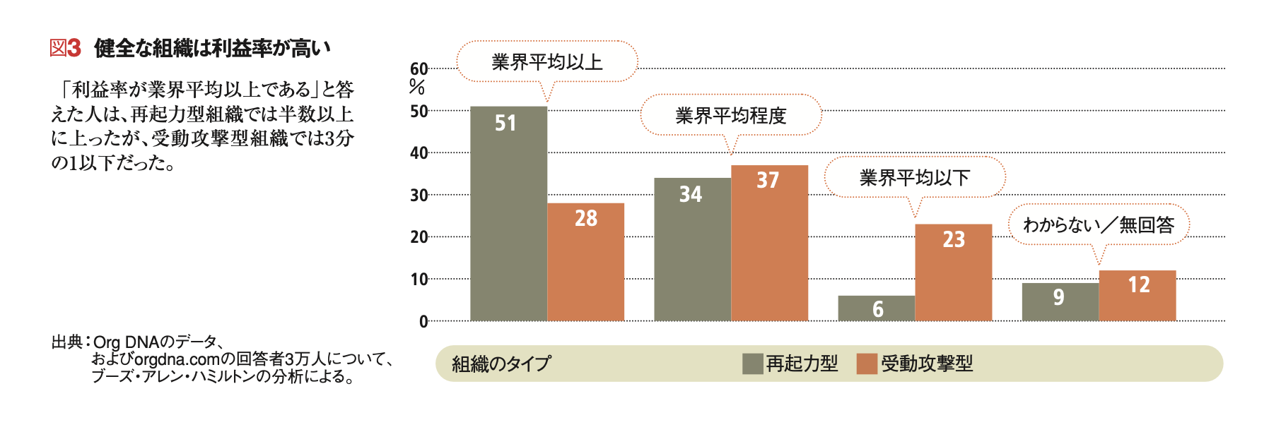 受動攻撃性：変化を拒む組織の病 4分の1以上の組織が冒されている