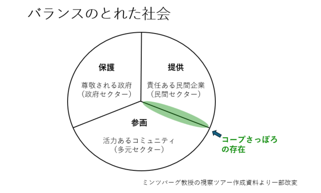 ミンツバーグ リバランシング・ソサエティ