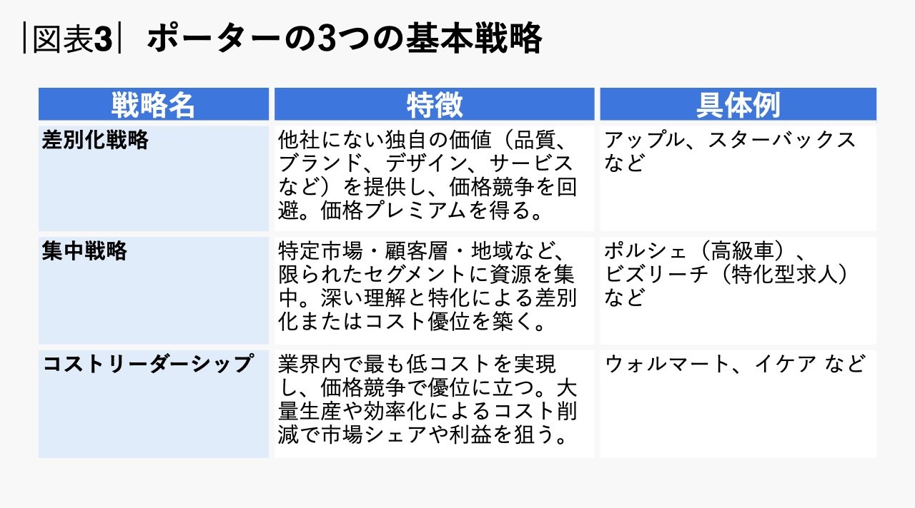 図表3